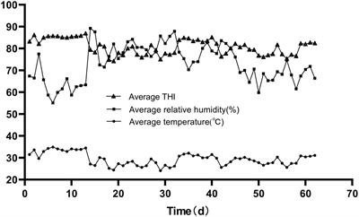 Rumen fermentative metabolomic and blood insights into the effect of yeast culture supplement on growing bulls under heat stress conditions